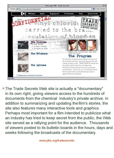The Trade Secrets web site is actually a documentary in its own right, giving viewers access to the hundreds of documents from the chemical industry's private archive. In addition to summarizing and updating the film's stories, the site also features many interactive tools and graphics. Perhaps most important for a film inteneded to publicize what an industry has tried to keep secret from the public, the Web site served as a rallying point for the audience. Thousands of viewers posted to its bulletin board in the hours, days and weeks following the documentary.